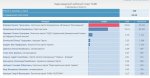 Федорук уже на 20% випереджає Михайлішина ОНОВЛЕНО Федорук уже на 20% випереджає Михайлішина ОНОВЛЕНО