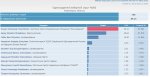 Фищук переміг по 202 округу Фищук переміг по 202 округу