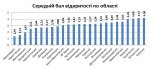 Чернівецька область – лідер у порушенні закону про доступ до публічної інформації Чернівецька область – лідер у порушенні закону про доступ до публічної інформації