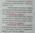 Проміжні вибори до Чернівецької облради обійдуться в більш як півмільйона Проміжні вибори до Чернівецької облради обійдуться в більш як півмільйона