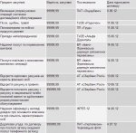 Чернівціобленерго завдяки 1 копійці минулого року обійшло тендерний закон на 700 тисяч Чернівціобленерго завдяки 1 копійці минулого року обійшло тендерний закон на 700 тисяч