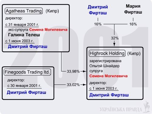 Курси валют в чернівцях