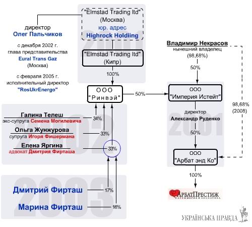 Курси валют в чернівцях