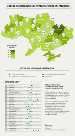 На Буковині найгірше вести бізнес На Буковині найгірше вести бізнес