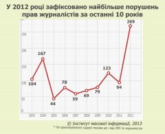 Сьогодні відзначають Всесвітній день свободи преси Сьогодні відзначають Всесвітній день свободи преси
