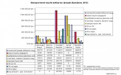 Вибори на Буковині: мільйони на агітацію Вибори на Буковині: мільйони на агітацію