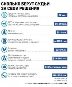 Скільки коштує кривосуддя в Україні Скільки коштує кривосуддя в Україні