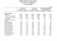 Москаль запитує, чи керівництво Буковини стало імпотентами Москаль запитує, чи керівництво Буковини стало імпотентами