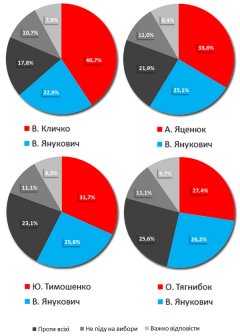 Поразка Януковича Поразка Януковича