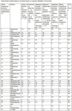 Папієв входить в десятку голів ОДА, яких може звільнити президент Папієв входить в десятку голів ОДА, яких може звільнити президент