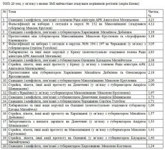 Папієв входить в десятку голів ОДА, яких може звільнити президент Папієв входить в десятку голів ОДА, яких може звільнити президент