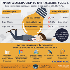 Буковинцям потрібно готуватись до чергового подорожчання електрики Буковинцям потрібно готуватись до чергового подорожчання електрики