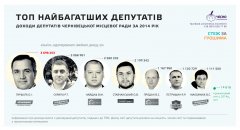 Чернівецька міська рада піде на вибори Чернівецька міська рада піде на вибори