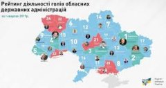Складено рейтинг найгірших українських губернаторів. Наш буковинський останній Складено рейтинг найгірших українських губернаторів. Наш буковинський останній