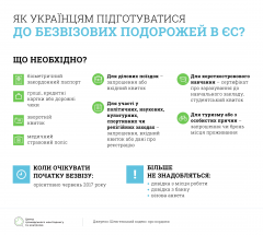 Безвізовий режим з ЄС: 5 порад буковинцям, як підготуватися до подорожі Безвізовий режим з ЄС: 5 порад буковинцям, як підготуватися до подорожі