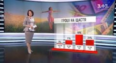 Яка кількість грошей робить українця щасливою людиною Яка кількість грошей робить українця щасливою людиною