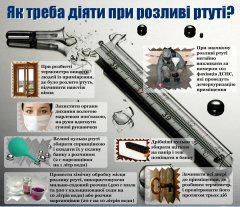 Розбитий термометр – дрібниця чи небезпека? Розбитий термометр – дрібниця чи небезпека?